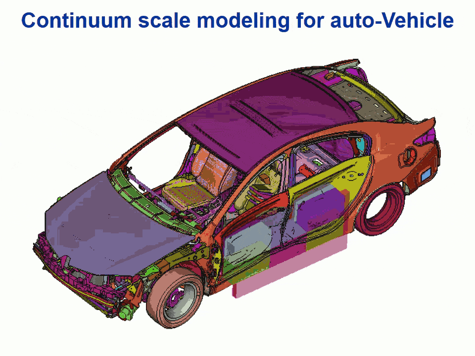 continuum scale modeling for auto-vehicle