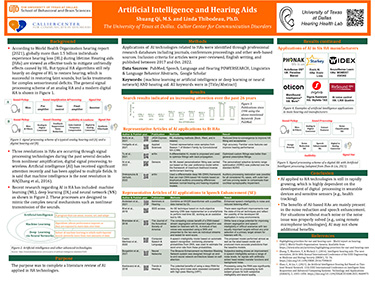 a.	Shuang Qi and Linda Thibodeau– Artificial Intelligence and Hearing Aids Poster presented at CONFERENCE ON ADVANCES IN DATA SCIENCE: Theory, Methods, and Computation, October 2022