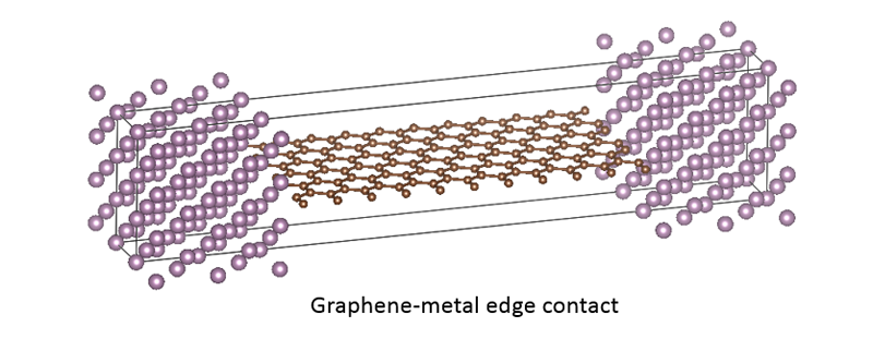 Graphene-metal edge contact illustration.