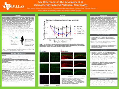 Sex Differences in the Development of Chemotherapy Induced Peripheral Neuropathy
